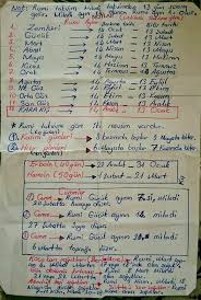 Takvim Bilgi Islem Ogrenme Babalar