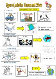 It contains a crossword , a matching exercise and a writing activity. Types Of Pollution English Esl Worksheets For Distance Learning And Physical Classrooms