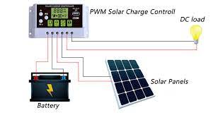 F grid solar system wiring diagram lovely great 220v wiring basics. 20 Amp 12 24v Pwm Solar Charge Controller Inverter Com