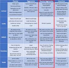 Passive Aggressive Behavior: Signs, Examples & Fixes | Power Dynamics™