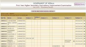 Class 12 board exams plus two public examination 2021 puducherry tn hse exam 2021 published date: Kerala Plus One Improvement Result 2020 Out First Year Kerala 1 Improvement Result