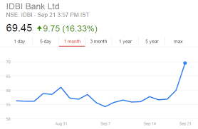 Check spelling or type a new query. Live Stock Market Classes Blog Vlog By Amit Agarwal Can Idbi Bank Be Privatized