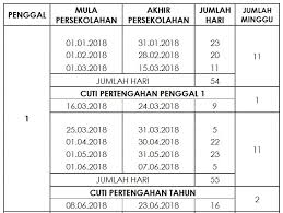Orang yang bahagia itu akan selalu menyediakan waktu untuk membaca kerana membaca itu sumber hikmah menyediakan waktu tertawa kerana tertawa itu muziknya jiwa, menyediakan waktu untuk. Tarikh Cuti Sekolah Dan Takwim Penggal Persekolahan Tahun 2021 Bumi Gemilang