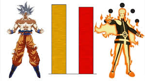 Free shipping on qualified orders. What State Form Of Goku Is Equal To The Current Naruto Quora