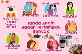 Tanda tanda gerd anxiety saya. Kalau Angin Dalam Badan Boleh Buang Suzyhoney Channel Facebook