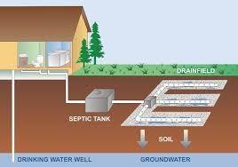 The easiest way to find a septic tank lid is to look at the original septic system plans. Action Plumbing Septic 101 Getting To Know Your Septic Tank