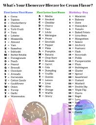 Ice cream brand name ideas. Ice Cream Names