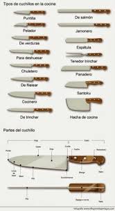 Podras Nombrar Cada Uno De Tus Cuchillos En 2020 Ustensile Cuisine Cuisine Cuisine Beige