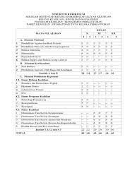 Administrasi, administrasi perkantoran, bisnis dan manajemen. Struktur Kurikulum Administrasi Perkantoran K13 Revisi