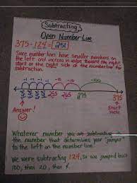 Students solve the problem by drawing subtraction hops on the number line to arrive at an answer. 38 Open Number Line Ideas Open Number Line Number Line 2nd Grade Math