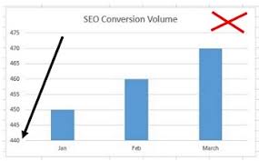 Best Excel Charts Types For Data Analysis Presentation And