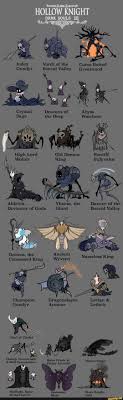 Pontiff Sulyvahn | Dark Souls Wiki | Fandom