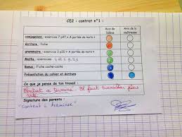 Professeur 0 Parent 1 Humour De Prof Humour Scolaire Sms Droles