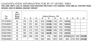 13 Load Range Chart St Tire Load Range Chart