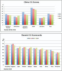 Corporate governance is the term used to describe the balance among participants in the corporate structure who have an interest in the way in which the corporation is run, such as executive staff, shareholders and members of the community. Expanding Shareholders Power An Analysis Of Reform Proposals In Malaysia