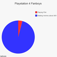 Playstation 4 Fanboys Imgflip