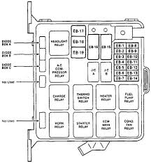 Box diagram 2000 jeep cherokee sport fuse diagram. Isuzu Rodeo 1997 Fuse Box Diagram Carknowledge Info