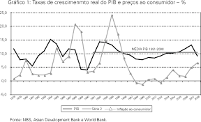 Check spelling or type a new query. Scielo Brasil China Estabilidade E Crescimento Economico China Estabilidade E Crescimento Economico
