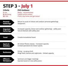 Vaccination is an important tool to help stop the pandemic. B C Aiming To Lift Virtually All Restrictions By September Under New Restart Plan Cbc News