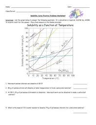 Mainly because we want to deliver everything that you need. Solubility Curve Problems What Are Solubility Curves