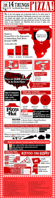 Pizza Facts Pizza Nutrition Facts Food Infographic Pizza Shapes