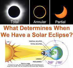 However, near the edges of this area, the eclipse. Concept Compare And Question Explore Solar Eclipse On June 10 2021 Solar And Lunar Eclipse Instructional Methods Solar Eclipse