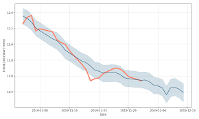 edi stock forecast down to 9 400 usd edi stock price