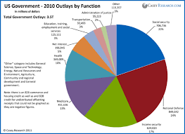 Germany Government Spending Pie Chart Www