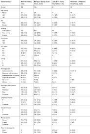 full text ultra late recurrence of non small cell lung