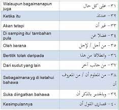 Kegagalan dalam penggunaan penanda wacana yang tepat akan menyebabkan seluruh wacana tidak mempunyai perpautan yang lengkap. Penanda Wacana Mari Belajar I Rab Ù‡ÙŠØ§ Ù†ØªØ¹Ù„Ù… Ø§Ù„Ø¥Ø¹Ø±Ø§Ø¨ Facebook