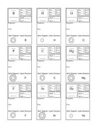 Periodic Table Basics Worksheet Answer Key Chemistry Worksheets Chemistry Classroom Teaching Chemistry