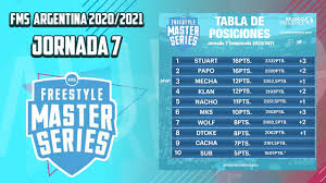 Check spelling or type a new query. Resultados Y Tabla De La Jornada 7 De Fms Argentina 2021 Mundo Freestyle