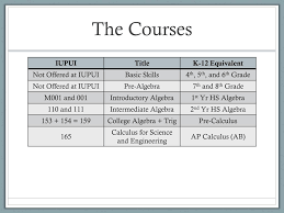 ppt math placement testing results powerpoint presentation