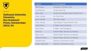 Jeffin James Abraham