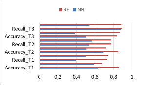 Newstar erin model set 232 the post newstar erin model set 232 appeared first on girlz4you.com. Performance Metrics Of Nn And Rf Models Rf Is Performing Consistently Download Scientific Diagram