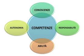 Didattica Per Competenze Iis Marzotto Luzzatti Valdagno