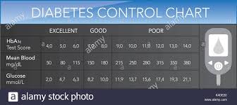Diabetes Control Chart Hba1c Test Score Vector Text Is