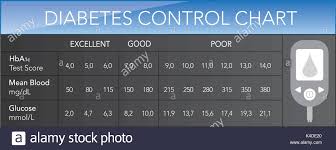 diabetes control chart hba1c test score vector text is