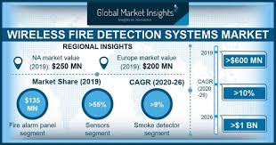 First alert dual sensor alarm. Wireless Fire Detection Systems Market Global Forecasts 2026