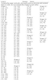 Snoopy Coordinate Graphing Graphing Worksheets Coordinate Plane Worksheets