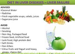 Diet In Liver Disease Liver Failure Fatty Liver Diet