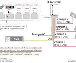 Were now starting to use devices that have poe (power over ethernet), and i was wondering: Cat6 Camera Wiring Diagram