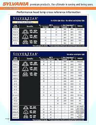 Sylvania Bulb Chart Top Car Reviews 2020