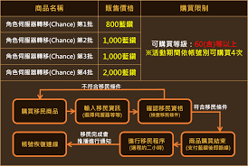 Search for text in self post contents. å¤©å ‚m æ´»å‹•å…¬å'Š
