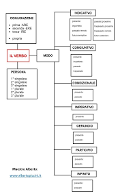 Pin su Maestro Alberto