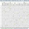 Le liste e le quotazioni ufficiali di fantacalcio.it sono arrivate mercoledì 2 settembre, vale a dire nel giorno dei calendari e all'indomani dall'apertura ufficiale del calciomercato. Https Encrypted Tbn0 Gstatic Com Images Q Tbn And9gcrd92gd0sgmvbb5ckeor3e6o4ptpacufbqy2tpfksub6r1z4sso Usqp Cau
