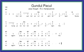 Lirik Lagu Gundul Gundul Pacul Beserta Notnya