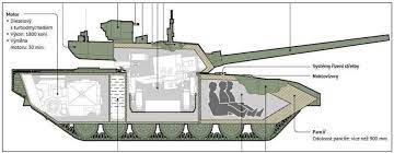 See full list on de.wikipedia.org Der T 14 Armata Aus Technischer Sicht Offiziere Ch
