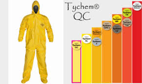 Hazmat Suits Chemsuits