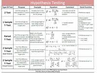An Intuitive Guide To Statistical Significance Fairly Nerdy Statistics Math Data Science Learning Statistics Cheat Sheet